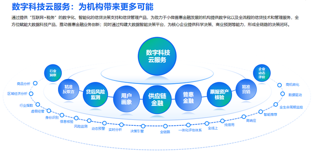 百望云斩获数字技术服务大奖，以创新科技引领产业数字化转型