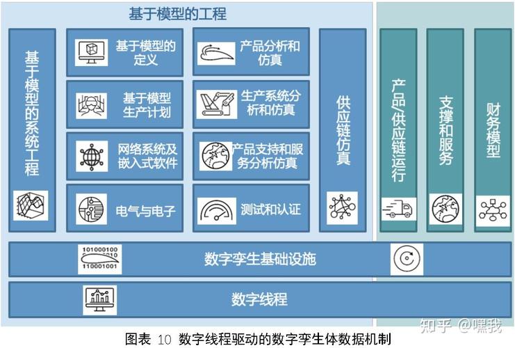 的通信框架及技术,贯穿产品全生命周期