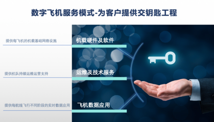 中国数字飞机解决方案亮相2021服贸会"空中丝绸之路"国际合作峰会