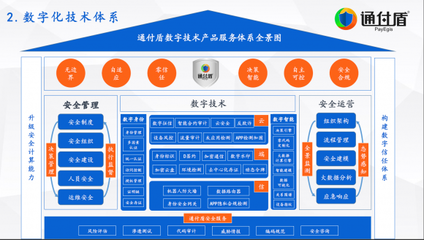 安全牛《中国网络安全行业全景图》发布,通付盾再次入围五大安全领域