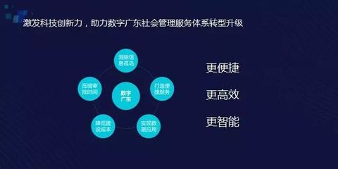 邱跃鹏:腾讯云会全力以赴用腾讯的科技能力助力各行各业数字化转型